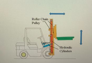 Roller Chain
Pulley
Hydraulic
Cylinders