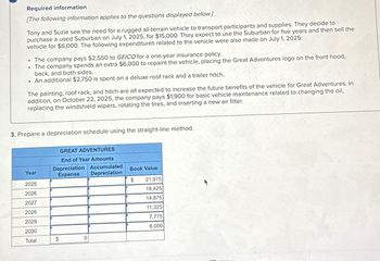 Required information
[The following information applies to the questions displayed below.]
Tony and Suzie see the need for a rugged all-terrain vehicle to transport participants and supplies. They decide to
purchase a used Suburban on July 1, 2025, for $15,000. They expect to use the Suburban for five years and then sell the
vehicle for $6,000. The following expenditures related to the vehicle were also made on July 1, 2025:
.
The company pays $2,550 to GEICO for a one-year insurance policy.
.
•
The company spends an extra $6,000 to repaint the vehicle, placing the Great Adventures logo on the front hood,
back, and both sides.
An additional $2,750 is spent on a deluxe roof rack and a trailer hitch.
The painting, roof rack, and hitch are all expected to increase the future benefits of the vehicle for Great Adventures. In
addition, on October 22, 2025, the company pays $1,900 for basic vehicle maintenance related to changing the oil,
replacing the windshield wipers, rotating the tires, and inserting a new air filter.
3. Prepare a depreciation schedule using the straight-line method.
GREAT ADVENTURES
End of Year Amounts
Year
Depreciation Accumulated
Expense
Book Value
Depreciation
2025
$
21,975
2026
18,425
2027
14,875
2028
11,325
2029
7,775
2030
6,000
Total
$