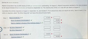 Entries for stock dividends
Madrid Corporation has 23,000 shares of $70 par common stock outstanding. On August 2, Madrid Corporation declared a 5% stock dividend
to be issued October 8 to stockholders of record on September 15. The market price of the stock was $97 per share on August 2.
Journalize the entries required on August 2, September 15, and October 8. If an amount box does not require an entry, leave it blank. If no
entry is required, select "No Entry Required" and leave the amount boxes blank.
Aug. 2 Stock Dividends
Stock Dividends Distributable ✔
Paid-In Capital in Excess of Par-Common Stock
Sept. 15 No Entry Required
Oct. 8
No Entry Required ✔
Stock Dividends Distributable
Common Stock ✔
137,500 X
100,000 X
100,000 X
37,500 X
100,000 X