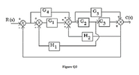 '4
C(s)
R (s)
G1
G2
H2
HI
Figure Q3
