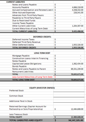 Answered: Notes and Loans Payable Accounts… | bartleby