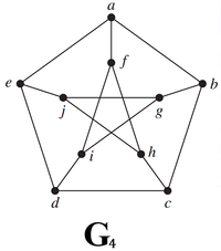 Answered: Determine If The Graph Shown Below Is… | Bartleby