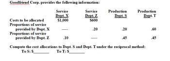 Goodfriend Corp. provides the following information:
Service
Service
Dept. Z
Dept. X
$1,000
$600
Costs to be allocated
Proportions of service
provided by Dept. X
Proportions of service
provided by Dept. Z
Compute the cost allocations
To S: S
.10
.20
Production
Dept. S
.20
.45
Production
Dept. T
to Dept. S and Dept. T under the reciprocal method:
To T: S
.60
.45