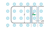 The image shows a diagram illustrating magnetic flux through a rectangular area. The setup is as follows:

1. **Rectangular Loop**: The diagram features a rectangular loop with an indicated height labeled as \( l \).

2. **Magnetic Field**: Dots inside and outside the loop represent a uniform magnetic field directed perpendicular to the plane of the loop.

3. **Moving Conductor**: A vertical, movable conductor (shaded gray) on the right side moves horizontally with a velocity \( v \), as indicated by a green arrow.

4. **Width of the Segment**: The width of the segment of the loop through which the magnetic field is passing, labeled \( dA \), is denoted by the distance between two dashed lines perpendicular to the direction of velocity.

This diagram is commonly used to explain electromagnetic induction, Faraday's law, or the concept of induced electromotive force (emf) in a changing magnetic environment. The movement of the conductor through the magnetic field changes the magnetic flux through the loop, which may induce an emf according to Faraday's law of induction.