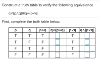 Answered: Construct a truth table to verify the… | bartleby