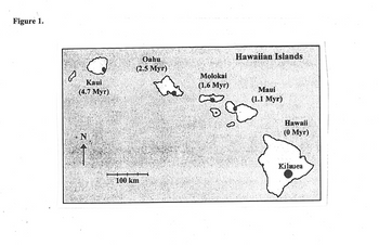 Figure 1.
8
Kaui
(4.7 Myr)
ZNOV
Oahu
(2.5 Myr)
100 km
Molokai
(1.6 Myr)
Hawaiian Islands
Maui
(1.1 Myr)
Hawaii
(0 Myr)
Kilauea