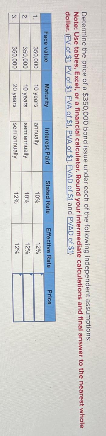 Determine the price of a $350,000 bond issue under each of the following independent assumptions:
Note: Use tables, Excel, or a financial calculator. Round your intermediate calculations and final answer to the nearest whole
dollar. (FV of $1, PV of $1, EVA of $1, PVA of $1, EVAD of $1 and PVAD of $1)
Face value
Maturity
Interest Paid
Stated Rate
Effective Rate
Price
1.
350,000
10 years
annually
10%
12%
2.
350,000
10 years
semiannually
10%
12%
3.
350,000
20 years
semiannually
12%
12%