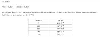 The reaction
Cl(g) + O₂(g) → CIO(g) + O₂(g)
is first-order in both reactants. Determine the pseudo-first-order and second-order rate constants for the reaction from the data in the table below if
the initial ozone concentration was 9.00×10-11 M.
Time (us)
0
100
600
1200
1850
[CI] (M)
5.60x10-14
5.27x10-14
3.89x10-14
2.69x10-14
1.81×10-14