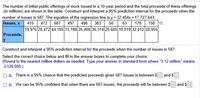 The number of initial public offerings of stock issued in a 10-year period and the total proceeds of these offerings
(in millions) are shown in the table. Construct and interpret a 95% prediction interval for the proceeds when the
number of issues is 587. The equation of the regression line is y = 32.454x+ 17,727.643.
Issues, x
415 472
19,976 28,472 44,105 31,788 35,408 36,314 20,605 10,019 32,012 28,955
687
497
498
383
50
63
178
158
Proceeds,
Construct and interpret a 95% prediction interval for the proceeds when the number of issues is 587.
Select the correct choice below and fill in the answer boxes to complete your choice.
(Round to the nearest million dollars as needed. Type your answer in standard form where "3.12 million" means
3,120,000.)
O A. There is a 95% chance that the predicted proceeds given 587 issues is between $
and $
B. We can be 95% confident that when there are 587 issues, the proceeds will be between $
and $
