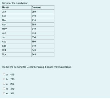 Consider the data below:
Month
Jan
Feb
Mar
Apr
May
Jun
Jul
Aug
Sep
Oct
Nov
Demand
259
319
214
289
349
274
334
199
349
349
349
Predict the demand for December using 4-period moving average.
a. 415
O b. 270
O c. 264
O d. 349
O e. 311