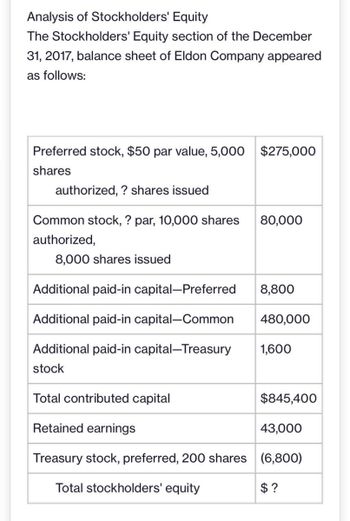 Analysis of Stockholders' Equity
The Stockholders' Equity section of the December
31, 2017, balance sheet of Eldon Company appeared
as follows:
Preferred stock, $50 par value, 5,000 $275,000
shares
authorized,? shares issued
Common stock, ? par, 10,000 shares 80,000
authorized,
8,000 shares issued
Additional paid-in capital-Preferred
Additional paid-in capital-Common
Additional paid-in capital-Treasury
stock
Total contributed capital
Retained earnings
43,000
Treasury stock, preferred, 200 shares (6,800)
Total stockholders' equity
$?
8,800
480,000
1,600
$845,400