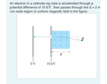 An electron in a cathode-ray tube is accelerated through a
potential difference of 10 kV, then passes through the d = 2.4-
cm-wide region of uniform magnetic field in the figure.
OV
X
10 kV
X
d