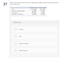 Which balance sheet line item has the highest percentage increase from the prior year to
37
the current year?
Current Year Prior Year
Cash
$ 54,000
$36,000
Accounts Receivable
18,000
72,000
Inventory
108,000
54,000
Prepaid Insurance
18,000
27,000
Multiple Choice
Inventory
Cash
Accounts receivable
O Prepaid insurance
