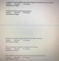 Companies Expect Valentine's Day Will Be Biggest Chocolate Sales Day in History
No Change
Increase
Decrease
Determinant of Supply:
Profits from Fruit-Flavored Candy Skyrocket
Increase
Decrease
No Change
Determinant of Supply:
Hershey's Chocolate Company Plans to Close Seven Factories
No Change
Increase
Decrease
Determinant of Supply:
Price of Chocolate Expected to Increase 30% This Year
Increase
Decrease
No Change
Determinant of Supply:
New Assembly Line Machines Added to Hershey's Chocolate Factory
Increase
Decrease
No Change
Determinant of Supply:
