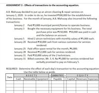 ASSIGNMENT 3 - Effects of transactions to the accounting equation.
A.B. Mahusay decided to put up an aircon cleaning & repair services on
January 1, 2020. In order to do so, he invested P300,000 for the establishment
of his business. For the month of January, A.B. Mahusay also incurred the following
transactions:
January 2
January 3
Paid P3,000 municipal permit/license to operate business.
Bought the necessary equipment for his business. The total
purchase price was P150,000. P50,000 was paid in cash
and the balance on account.
January 5
January 20 Received P30,000 cash from various customers for services
Hired 2 aircon technicians with monthly salary of P5,000 each.
rendered.
January 25 Paid office space rental for the month, P6,000.
January 28 Received P12,000 cash for services rendered.
January 31 Paid P10,000 salary of the 2 technicians.
January 31 Billed customer, Mr. S. K. Na P5,000 for services rendered but
verbally promised to pay on February 5.
REQUIRED: Determine the effect of each day's transaction to the accounting equation
Use the table below as guide.
|= LIABILITIES+
Cash Receivable Equipment = Payable + Capital Revenues Expenses
ASSETS
EQUITY
Date
