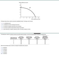 Answered: Pizzas (millions per year) 5 A 3 2 3 5… | bartleby