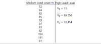 ### Data on Lead Levels

#### Medium Lead Level Measurements:
- 72
- 94
- 92
- 85
- 83
- 97
- 83
- 92
- 104
- 111
- 91

#### High Lead Level Statistics:
- Sample size (\( n_2 \)): 11
- Mean (\( \bar{x}_2 \)): 89.356
- Standard deviation (\( s_2 \)): 10.454

This table presents measurements and statistical data for lead levels categorized into medium and high levels. The "Medium Lead Level" column lists individual measurements, while the "High Lead Level" section provides summary statistics.