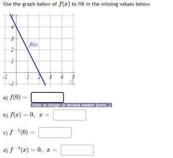 Use the graph below of f(x) to fill in the missing values below.
3
2
1
a) f(0) =
=
f(x)
4
Enter an integer or decimal number [more..]
b) f(x)=0, x=
c) f ¹(0) =
d) f ¹(x)=0, x=