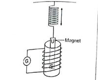 Answered: This diagram shows that a bar magnet… | bartleby