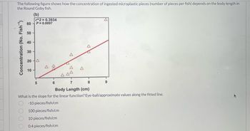 The following figure shows how the concentration of ingested microplastic pieces (number of pieces per fish) depends on the body length in
the Round Goby fish.
60
(b)
r^2=0.3934
P= 0.0097
Concentration (No. Fish¹)
ON WA
40
50
30
20-A
10
Δ
5
6
<k
Δ
A
444
7
Δ
A
8
Body Length (cm)
What is the slope for the linear function? Eye-ball/approximate values along the fitted line.
-10 pieces/fish/cm
100 pieces/fish/cm
10 pieces/fish/cm
0.4 pieces/fish/cm