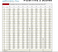 Answered: Find the indicated z score. The graph… | bartleby