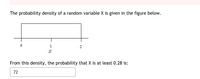 The probability density of a random variable X is given in the figure below.
1
2.
From this density, the probability that X is at least 0.28 is:
.72
