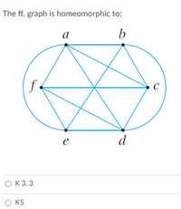 The ff. graph is homeomorphic to:
a
f
e
d
О К3, 3
O K5
