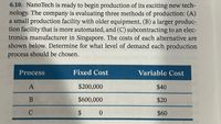 6.10. NanoTech is ready to begin production of its exciting new tech-
nology. The company is evaluating three methods of production: (A)
a small production facility with older equipment, (B) a larger produc-
tion facility that is more automated, and (C) subcontracting to an elec-
tronics manufacturer in Singapore. The costs of each alternative are
shown below. Determine for what level of demand each production
process should be chosen.
Process
Fixed Cost
Variable Cost
A
$200,000
$40
$600,000
$20
2$
$60
