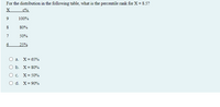 For the distribution in the following table, what is the percentile rank for X = 8.5?
c%
9
100%
80%
7
50%
6
25%
a. X= 65%
O b. X= 80%
O c. X= 50%
O d. X= 90%
