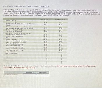 Refer to Table 13-20, Table 13-21. Table 13-23 and Table 13-24.
Two depository Institutions have composite CAMELS ratings of 1 or 2 and are "well capitalized." Thus, each institution falls into the
FDIC Risk Category I deposit Insurance assessment scheme. Weights for the CAMELS components to calculate the weighted average
CAMELS rating are 25 percent, 20 percent, 25 percent, 10 percent, 10 percent, and 10 percent for the C, A, M, E, L, and S components,
respectively. Further, the institutions have the following financial ratios and CAMELS ratings:
Institution A
Institution 8
Financial Ratios:
Leverage Ratio.
8.70
7.83
Nonperforming Loans and Leases/Gross
0.43
Assets
0.58
Other Real Estate Owned/Gross Assets
0.80
0.82
Net Income Before Taxes/Total Assets
2.23
2.05
Brokered Deposit Ratio
2.25
2.55
One-Year Asset Growth
6.80
6.15
Loans as a Percent of Total Assets:
Construction & Development
Commercial & Industrial
Leases
Other Consumer
Loans to Foreign Government
Real Estate Loans Residual
Multifamily Residential
Nonfarm Nonresidential
0.45
0.38
14.36
13.80
1.55
0.65
18.35
18.05
0.40
0.20
0.00
0.00
0.90
0.85
0.00
0.00
1-4 Family Residential
39.48
36.05
Loans to Depository Banks
1.20
1.60
Agricultural Real Estate
2.55)
4.00
Agriculture
4.20
3.20
CAMELS components:
1
3
3
3
2
2
Calculate the initial deposit insurance assessment rate for each institution (Do not round Intermediate calculations. Round your
answers to 3 decimal places. (e.g., 32.161))
Initial assessment rate
Institution A
Institution B