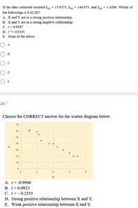 If the data collected resulted Szy = 13.9375, Sx = 144.875, and Syy = 1.4588. Which of
the followings is FALSE?
A. X and Y are in a strong positive relationship.
B. X and Y are in a strong negative relationship.
C. r=0.9587
D. r2= 0.9191
E. None of the above.
O A
O B
D
O E
24. *
Choose the CORRECT answer for the scatter diagram below.
70
60
50
40
30
20
10
4
8
A. r=-0.9966
В. г%3D 0.9923
C. r=- 0.2355
D. Strong positive relationship between X and Y.
E. Weak positive relationship between X and Y.
