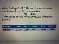 A flask is charged with 0.124 mol of A and allowed to
react to form B ассоraing to the reaction:
A(g) →B(g).
The following data are obtained forA| as the reaction
proceeds:
Time (s)
0.00
10.0
20.0
30.0
40.0
Moles of A 0.124
0.110
0.088
0.073
0.054
