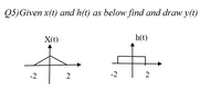 Q5)Given x(t) and h(t) as below find and draw y(t)
X(t)
h(t)
-2
2
-2
2
