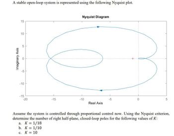 A stable open-loop system is represented using the following Nyquist plot.
Imaginary Axis
15
10
5
O
-5
-10
-15
-20
-15
Nyquist Diagram
-10
Real Axis
0
5
Assume the system is controlled through proportional control now. Using the Nyquist criterion,
determine the number of right half-plane, closed-loop poles for the following values of K:
a. K = 1/18
b. K = 1/10
c. K = 10