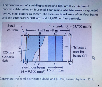 The floor system of a building consists of a 125 mm thick reinforced
concrete slab resting on four steel floor beams, which in turn are supported
by two steel girders, as shown. The cross-sectional areas of the floor beams
and the girders are 9,500 mm² and 33,700 mm2, respectively.
Steel-
Steel girder (A = 33,700 mm²)
column
3 at 3 m = 9 m
C
Ip
B
H
Tributary
area for
beam CG
125 mm
concrete
slab
h
H
H
F
G
Steel floor beam
(A = 9,500 mm²)
1.5 m 1.5 m
Determine the total distributed dead load (kN/m) carried by beam DH.
8 m