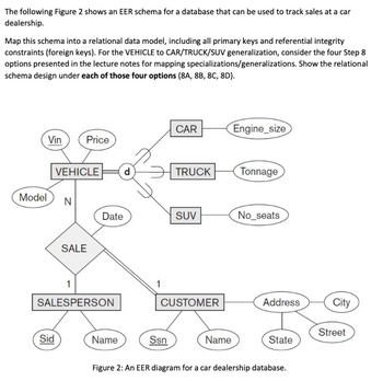 The following Figure 2 shows an EER schema for a database that can be used to track sales at a car
dealership.
Map this schema into a relational data model, including all primary keys and referential integrity
constraints (foreign keys). For the VEHICLE to CAR/TRUCK/SUV generalization, consider the four Step 8
options presented in the lecture notes for mapping specializations/generalizations. Show the relational
schema design under each of those four options (8A, 8B, 8C, 8D).
Model
Vin
Sid
VEHICLE
N
Price
SALE
Date
1
SALESPERSON
Name
1
CAR
Ssn
TRUCK Tonnage
SUV
CUSTOMER
Engine_size
Name
No_seats
Address
State
Figure 2: An EER diagram for a car dealership database.
City
Street