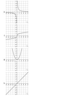 Answered: Match each graph with its equation. 1…