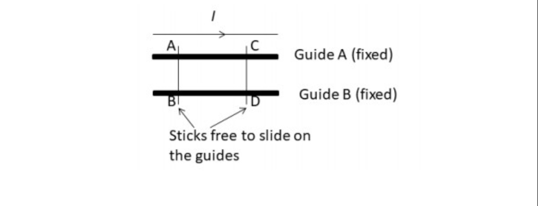 Guide A (fixed)
Guide B (fixed)
Sticks free to slide on
the guides
