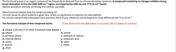 The functional groups in an organic compound can frequently be deduced from its infrared absorption spectrum. A compound containing no nitrogen exhibits strong,
broad absorption across the 2500-3300 cm³¹ region, accompanied by 2200 (w) and 1715 (s) cm-¹ bands.
Relative absorption intensity: (s)=strong, (m)=medium, (w)=weak.
What functional class(es) does the compound belong to?
List only classes for which evidence is given here. Attach no significance to evidence not cited explicitly.
Do not over-interpret exact absorption band positions. None of your inferences should depend on small differences like 10 to 20 cm³¹.
The functional class(es) of this compound is(are)
. (Enter letters from the table below, in any order, with no spaces or commas.)
a. alkane (List only if no other functional class applies.)
b. alkene
c. terminal alkyne
d. internal alkyne
e. arene
f. alcohol
g. ether
h. amine
i. aldehyde or ketone
j.carboxylic acid
k. ester
I. nitrile