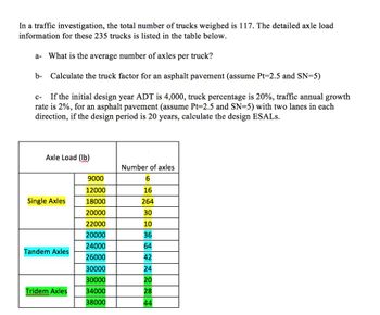 In a traffic investigation, the total number of trucks weighed is 117. The detailed axle load
information for these 235 trucks is listed in the table below.
a- What is the average number of axles per truck?
b-
Calculate the truck factor for an asphalt pavement (assume Pt-2.5 and SN=5)
C- If the initial design year ADT is 4,000, truck percentage is 20%, traffic annual growth
rate is 2%, for an asphalt pavement (assume Pt-2.5 and SN=5) with two lanes in each
direction, if the design period is 20 years, calculate the design ESALS.
Axle Load (lb)
Single Axles
Tandem Axles
Tridem Axles
9000
12000
18000
20000
22000
20000
24000
26000
30000
30000
34000
38000
Number of axles
6
16
264
30
10
36
64
42
24
20
28
44