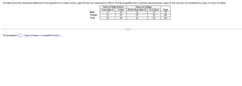 The table shows the educational attainment of the population in a certain country, ages 25 and over, expressed in millions. Find the probability that a randomly selected person, aged 25 and over has not completed four years (or more) of college.
Years of High School
Less than 4
4 only
14
24
Years of College
Some (less than 4)
19
14
24
23
28
48
The probability is. (Type an integer or a simplified fraction.)
Male
Female
Total
(…)
42
4 or more
22
23
45
Total
79
84
163