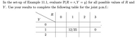 In the set-up of Example 11.1, evaluate P(R = r, Y = y) for all possible values of R and
Y. Use your results to complete the following table for the joint p.m.f.:
R
1
2
3
Y
1
12/35
2.
