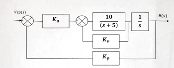 Vsp(s)
Ка
10
(s + 5)
Ко
Кр
1
-
S
0(s)