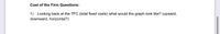 Cost of the Firm Questions:
1) Looking back at the TFC (total fixed costs) what would the graph look like? (upward,
downward, horizontal?)

