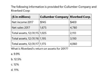 The following information is provided for Cullumber Company and
Riverbed Corp:
Cullumber Company Riverbed Corp.
($ in millions)
Net income 2017
$145
$400
Net sales 2017
1,675
4,780
Total assets, 12/31/15 1,025
2,110
Total assets, 12/31/16 1,195
3,190
Total assets, 12/31/17 1,175
4,060
What is Riverbed's return on assets for 2017?
a. 9.9%
b. 12.5%
c. 12%
d. 11%