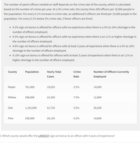 The number of patrol officers needed on staff depends on the crime rate of the county, which is calculated
based on the number of crimes per year. At a 3% crime rate, the county hires 200 officers per 10,000 people in
the population. For every 0.1% increase in crime rate, an additional 5 officers are hired per 10,000 people in the
population. For every 0.1% below 3% crime rate, 3 fewer officers are hired.
• A3% sign-on bonus is offered for officers with no experience when there is a 5% to 10% shortage in the
number of officers employed.
• A 5% sign-on bonus is offered for officers with no experience when there is an 11% or higher shortage in
the number of officers employed.
• A 6% sign-on bonus is offered for officers with at least 3 years of experience when there is a 5% to 10%
shortage in the number of officers employed.
A 10% sign-on bonus is offered for officers with at least 3 years of experience when there is an 11% or
higher shortage in the number of officers employed.
County
Population
Yearly Total
Crime
Number of Officers Currently
Cases
Rate
Employed
Мaple
761,000
19,025
2.5%
14,000
Willow
298,000
22,350
7.5%
12,600
Oak
1,192,000
41,720
3.5%
26,500
Pine
530,000
29,150
5.5%
14,600
p. Which county would offer the LARGEST sign-on bonus to an officer with 4 years of experience?
