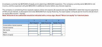 A company currently has $270,000 of equity and is planning a $120,000 expansion. The company currently earns $81,000 in net
income, and the expansion will yield $55,000 in additional income before any interest expense.
The company is considering three separate options: (1) do not expand, (2) expand and issue $120,000 in debt that requires payments
of 15% annual interest, or (3) expand and raise $120,000 from equity financing. For each option compute (a) net income and (b) return
on equity (Net income + Equity).
Note: Amounts to be subtracted should be indicated with a minus sign. Round "Return on equity" to 1 decimal place.
Dan't Expand Debt Financing Equity Financing
Income before interest expense
Interest expense
Net income
Equity
Return on equity
%
%
%