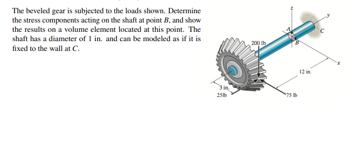 Answered: The Beveled Gear Is Subjected To The… | Bartleby