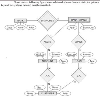 Answered: key and foreign keys (arrows) must be… | bartleby