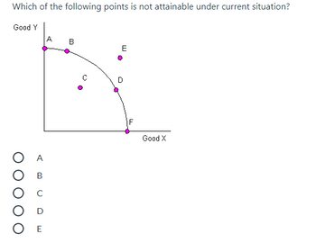 Which of the following points is not attainable under current situation?
Good Y
OB
O D
Ο Ε
A
B
E
D
Good X